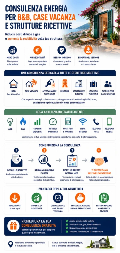 consulenza energia luce gas fibra per albergo e Hotel