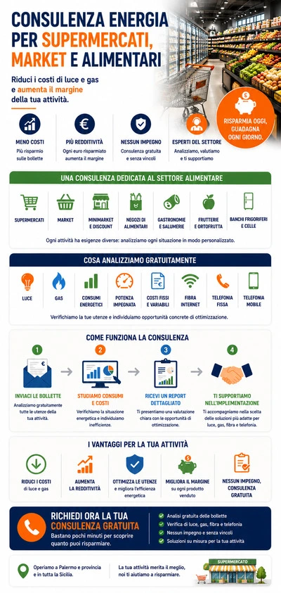 Consulenza luce e gas per supermercato market ed alimentari